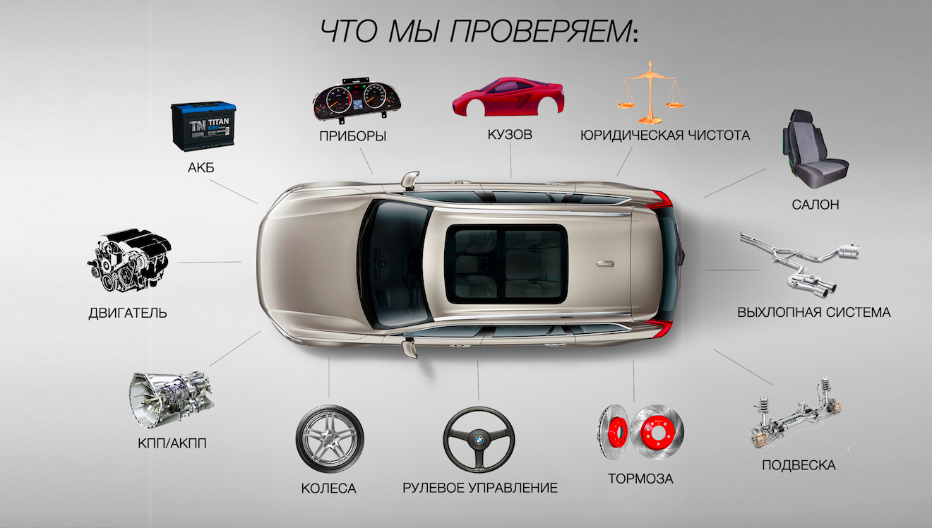 Авто fack автоподбор